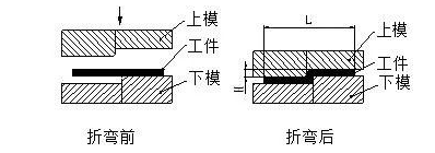 钣金加工中数控折弯加工零件范围及加工精度参数的详细解答-南宁夏涛城市基础设施有限公司