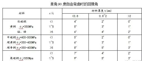 钣金加工中数控折弯加工零件范围及加工精度参数的详细解答-南宁夏涛城市基础设施有限公司