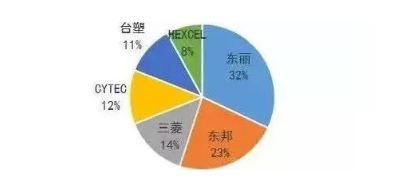 涉及钣金加工行业、全球领先的高客户设备-南宁夏涛城市基础设施有限公司